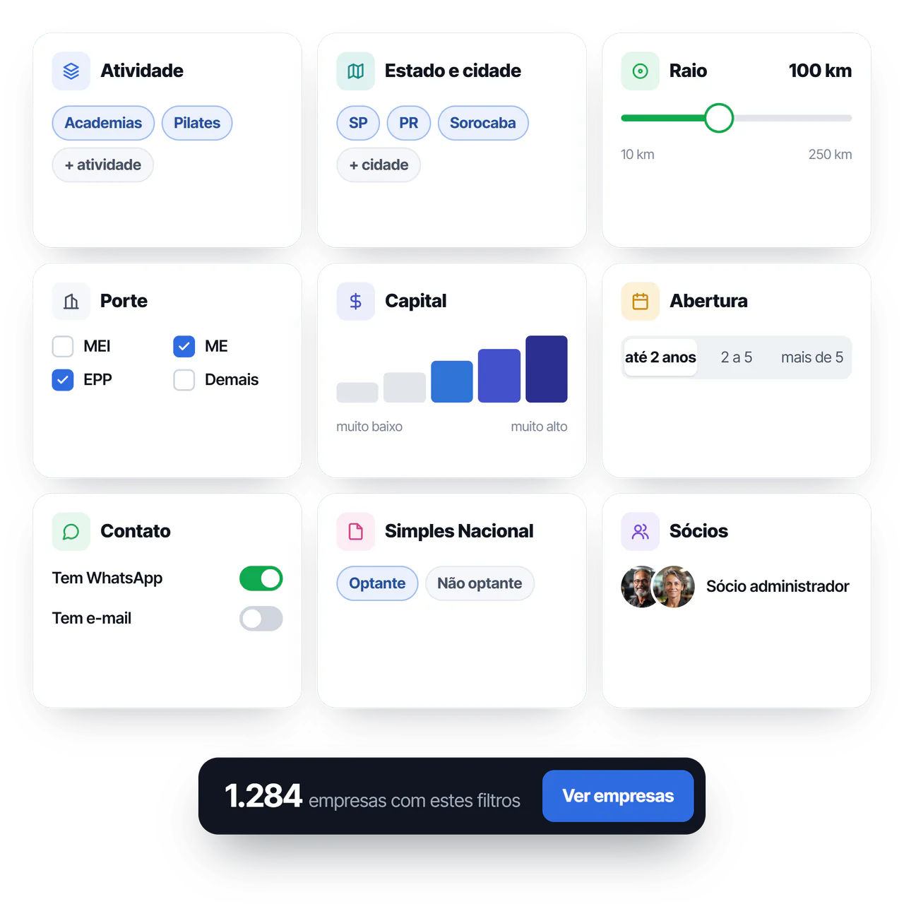 Filtros do RadarBRA em blocos: atividade, estado e cidade, raio, porte, capital, abertura, contato, Simples Nacional e sócios, com o total de 1.284 empresas e o botão Ver empresas