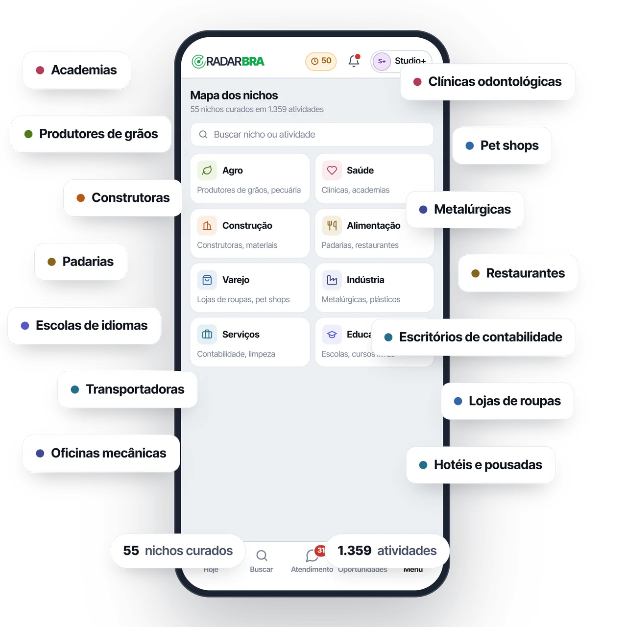 Celular com o Mapa dos nichos do RadarBRA, cercado pelos nichos curados, como Academias, Produtores de grãos, Restaurantes e Escritórios de contabilidade, com 55 nichos curados e 1.359 atividades