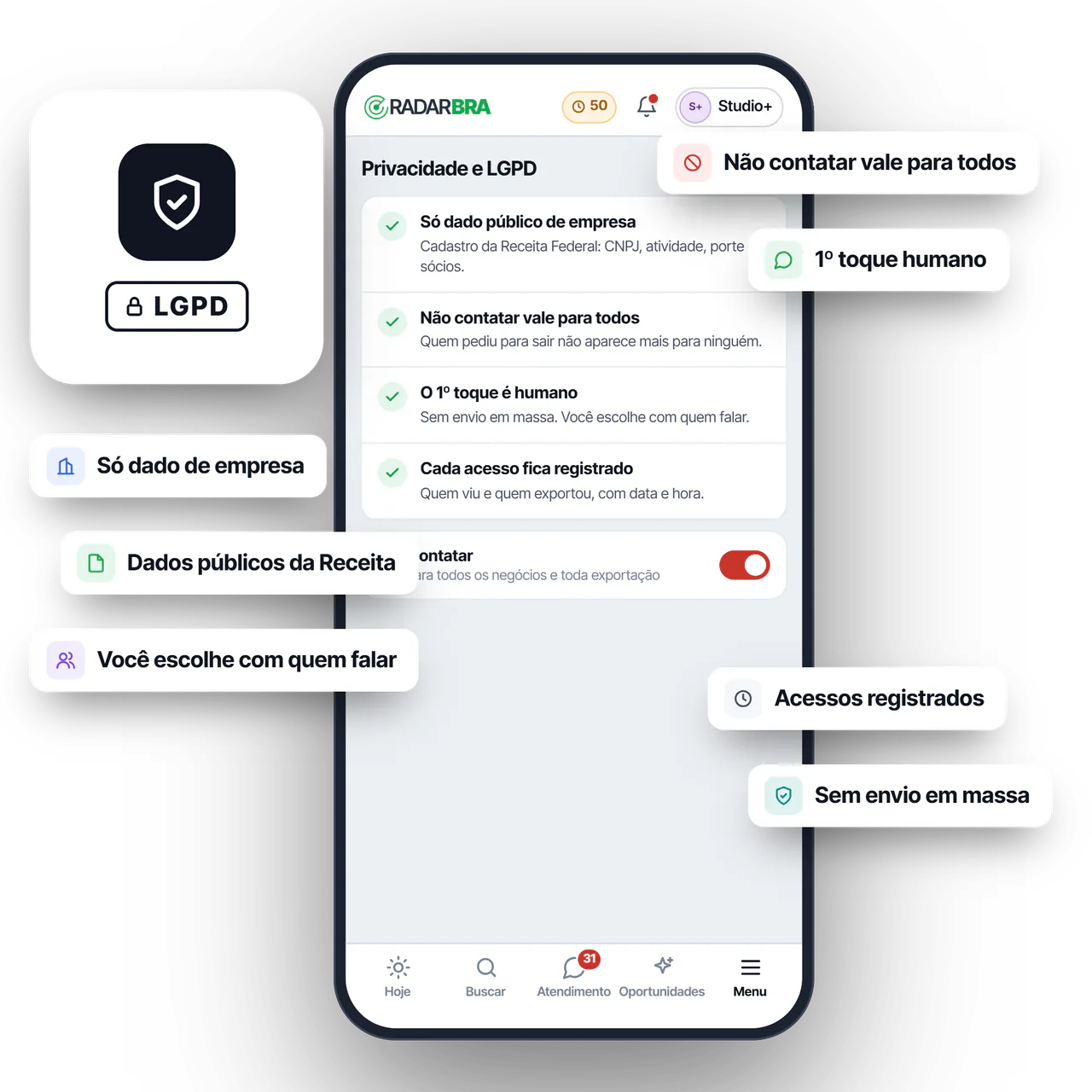 Celular com a tela Privacidade e LGPD do RadarBRA e os princípios em volta: só dado de empresa, dados públicos da Receita, não contatar vale para todos, 1º toque humano, acessos registrados e sem envio em massa